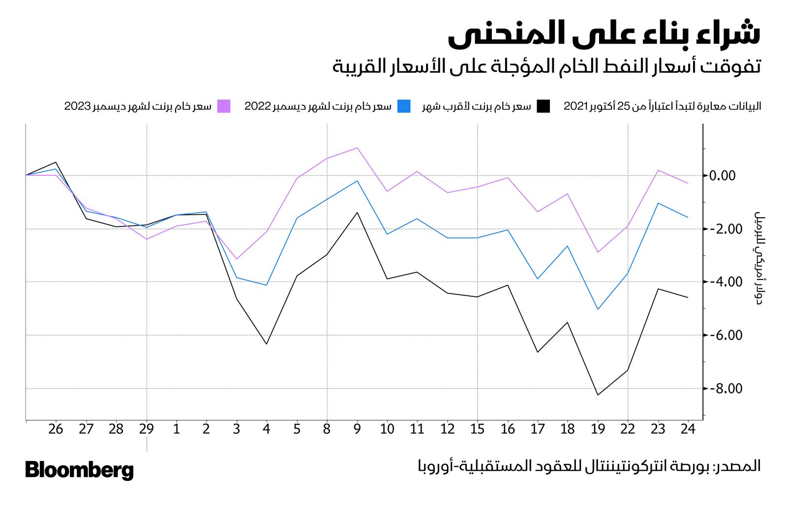 المصدر: بلومبرغ