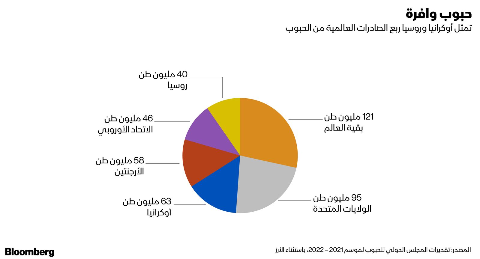 المصدر: بلومبرغ