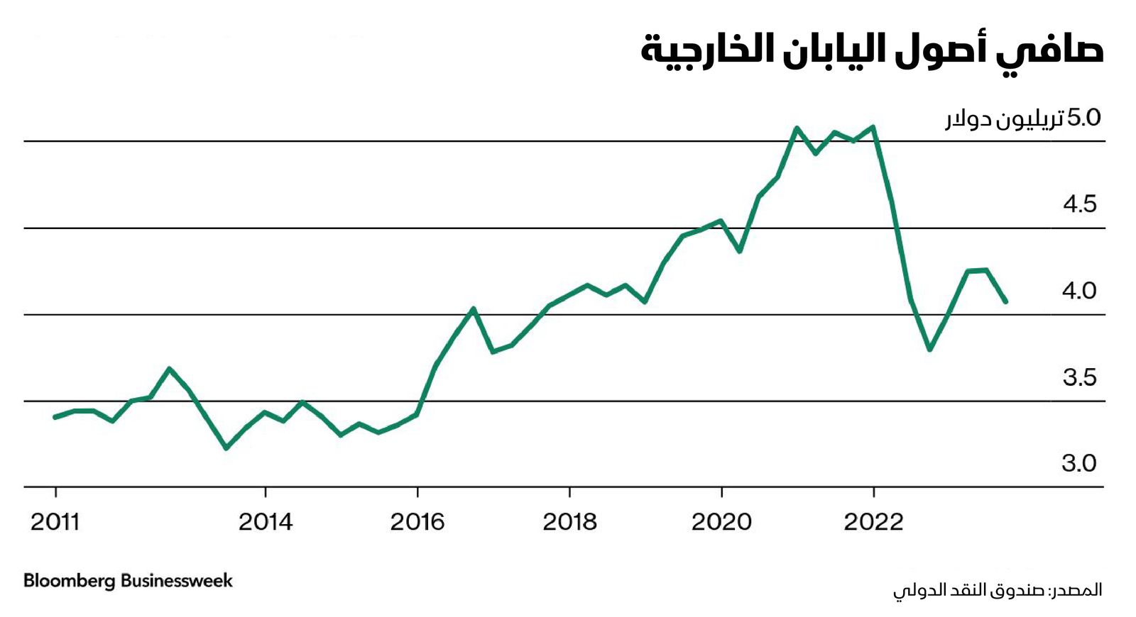 المصدر: بلومبرغ