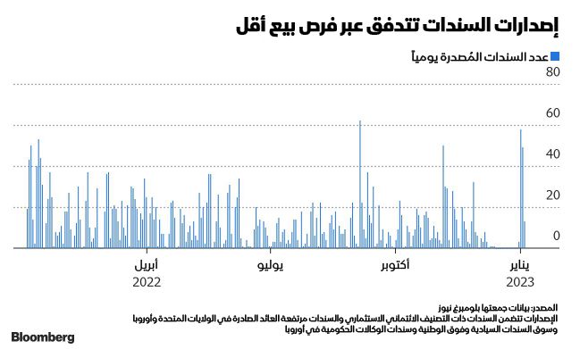 المصدر: بلومبرغ