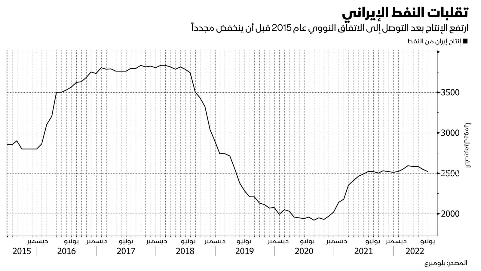 المصدر: بلومبرغ