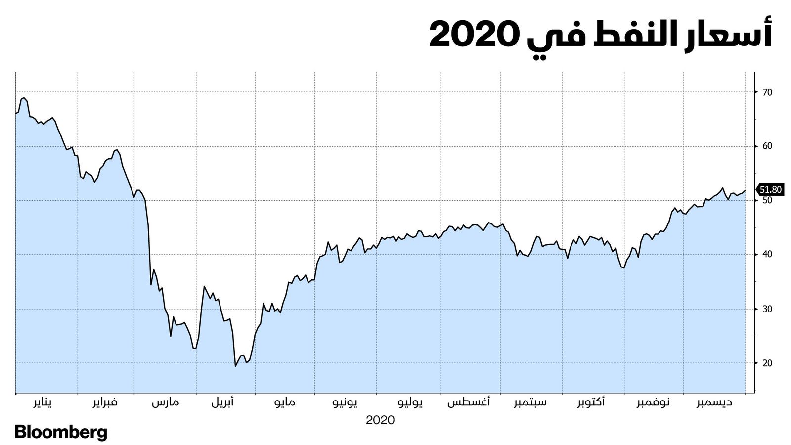 بلومبرغ