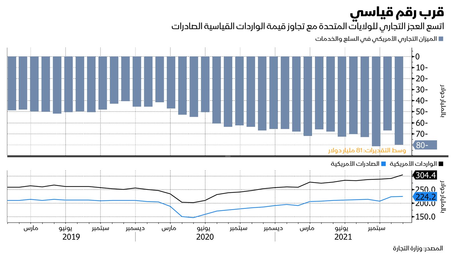 المصدر: بلومبرغ