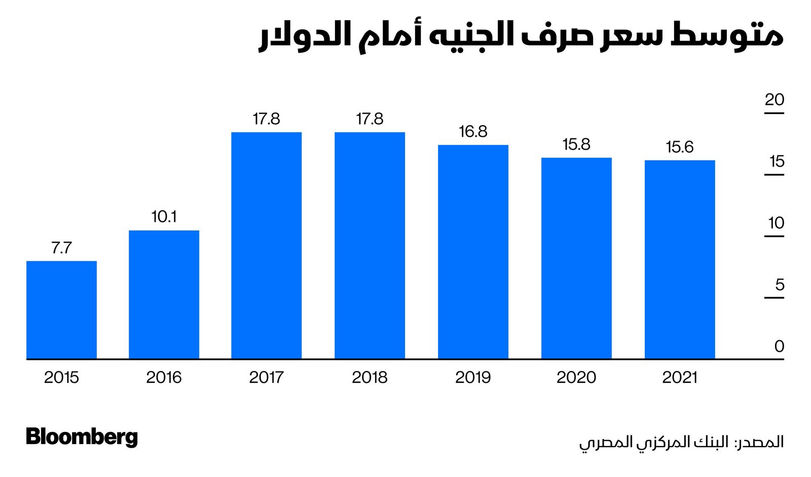 المصدر: الشرق