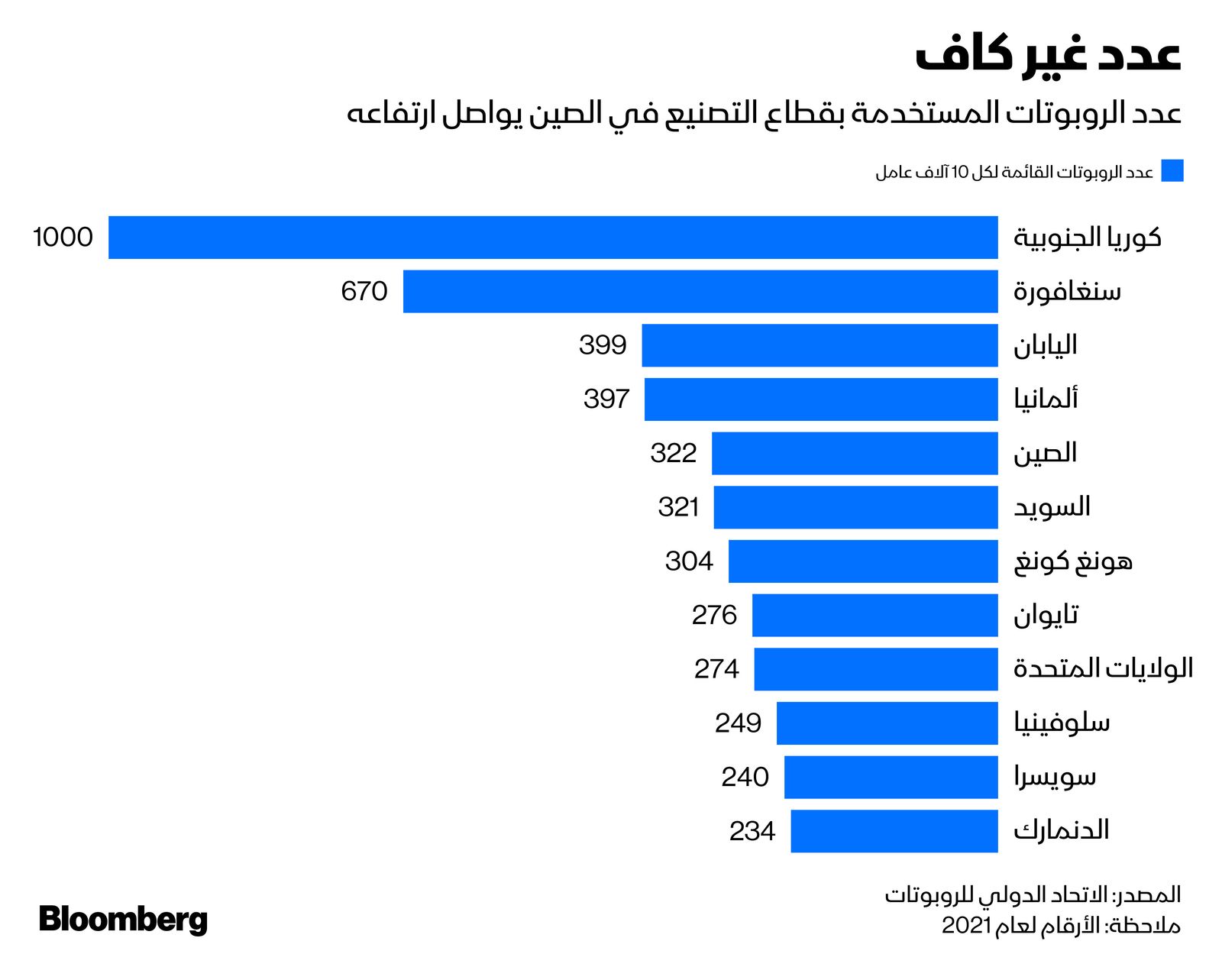 المصدر: بلومبرغ