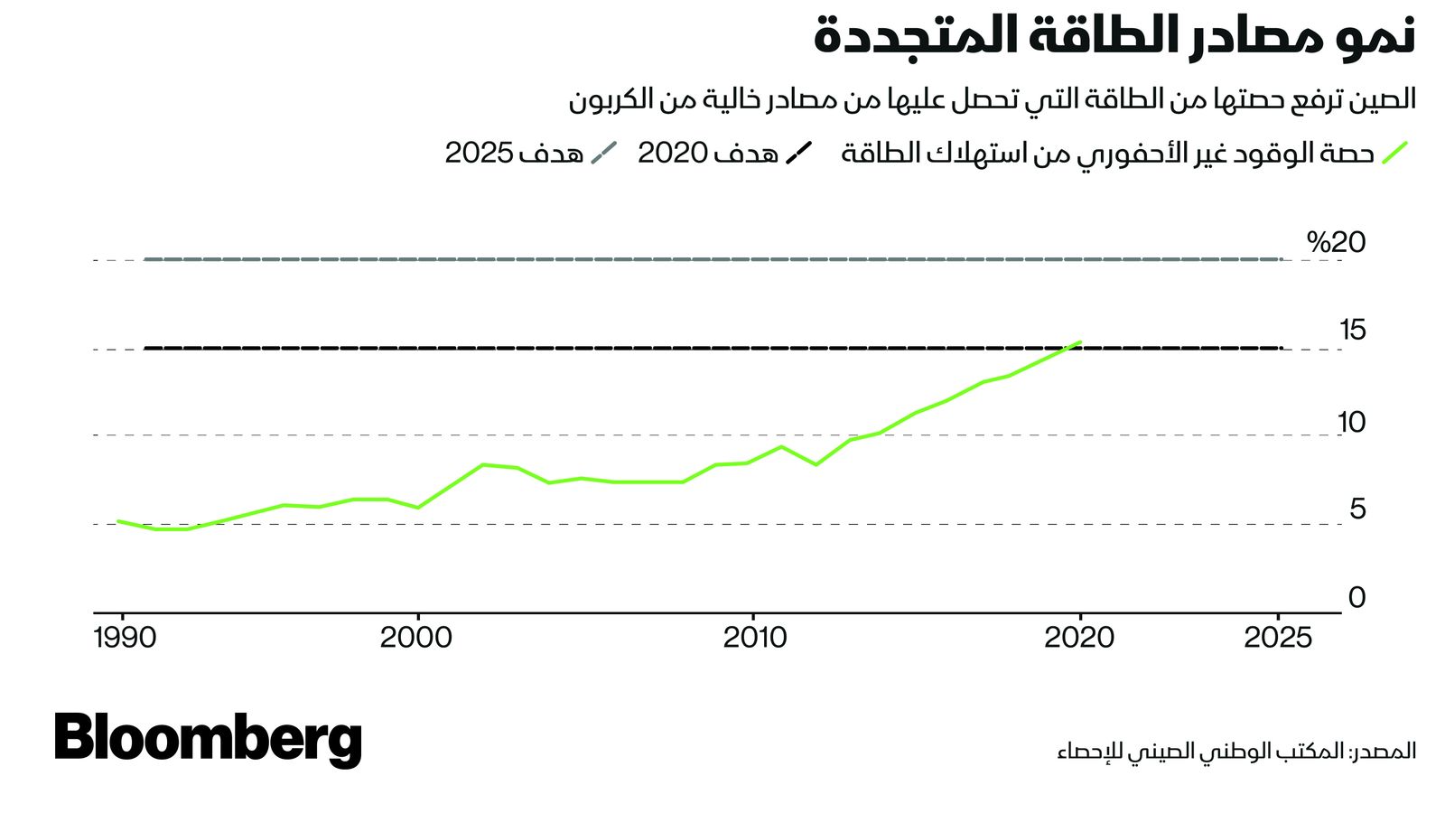 بلومبرغ