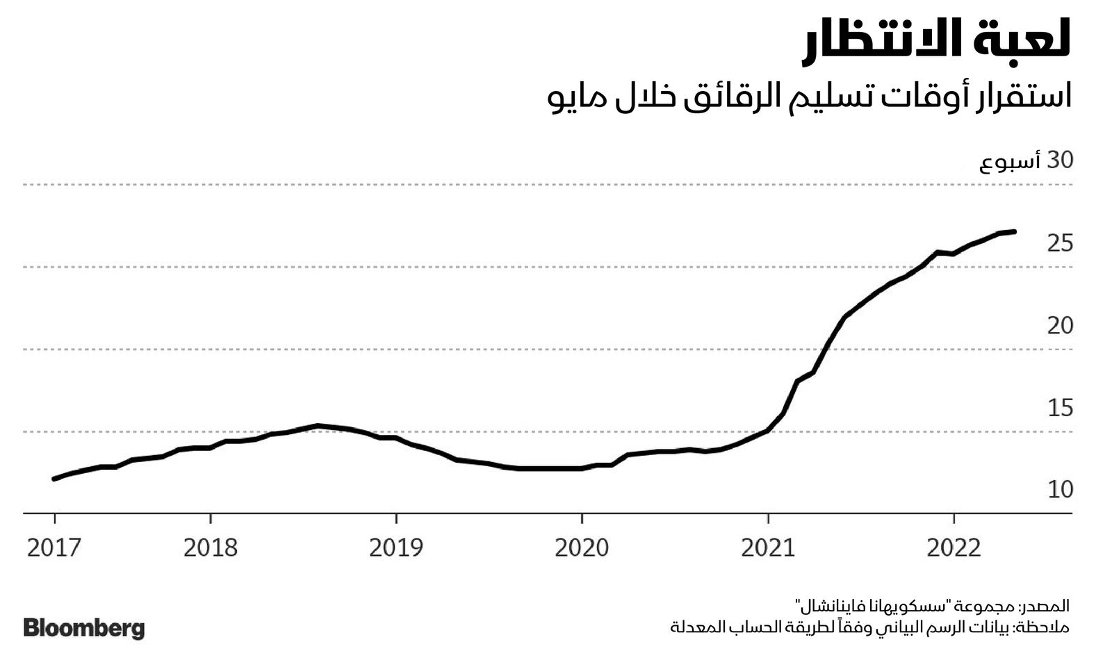 المصدر: بلومبرغ