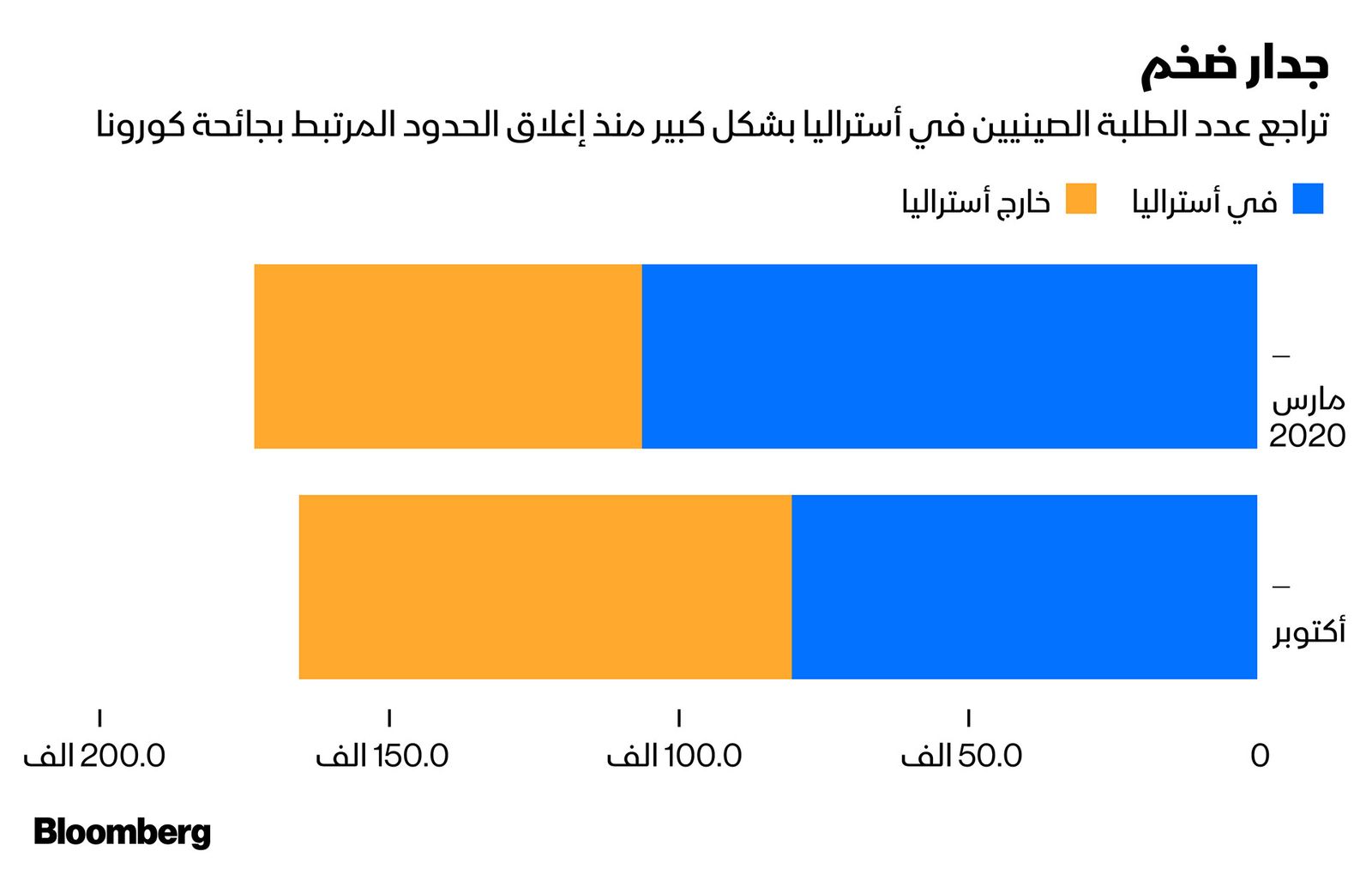 المصدر: بلومبرغ