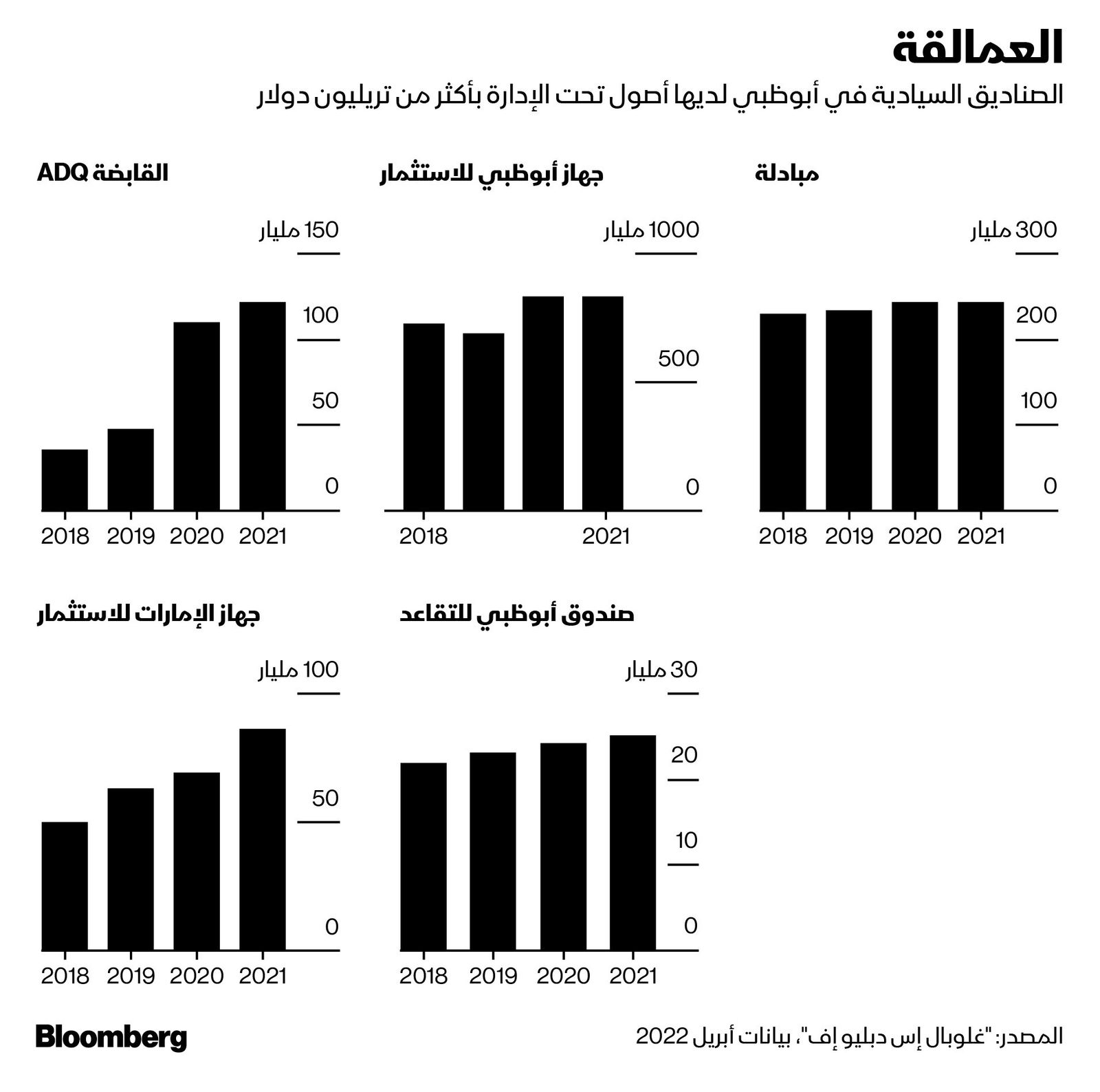 المصدر: بلومبرغ