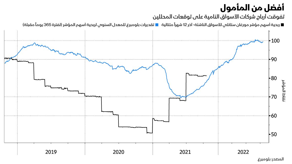 المصدر: بلومبرغ