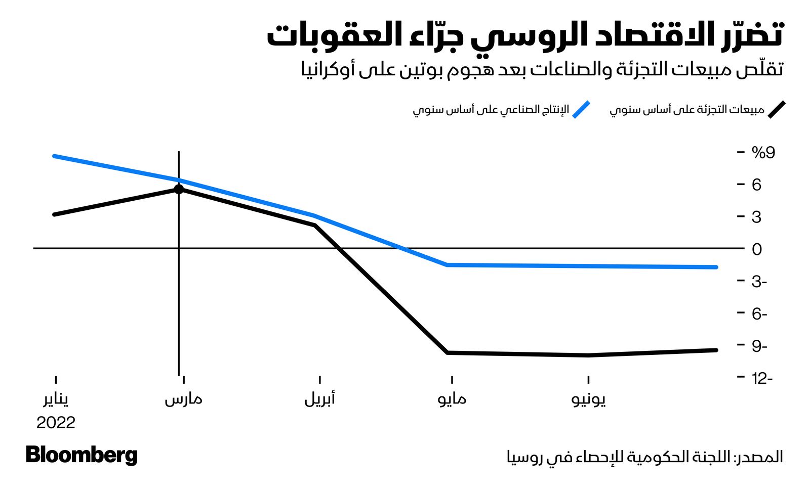 المصدر: بلومبرغ