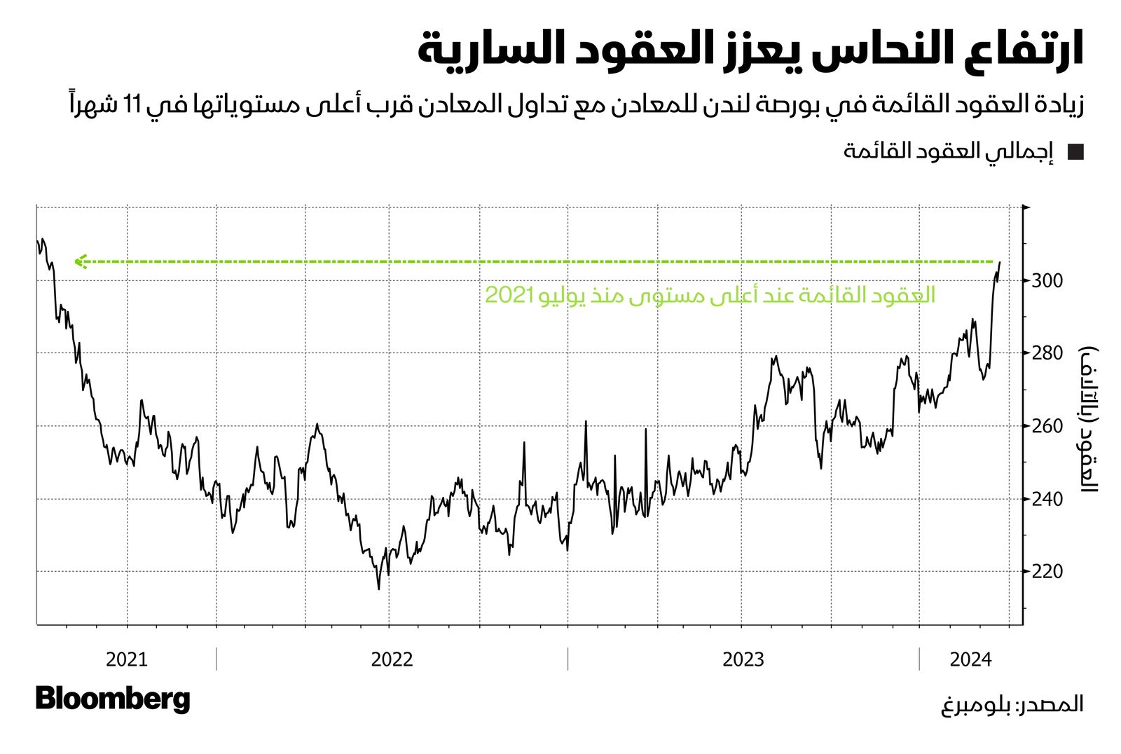 المصدر: بلومبرغ