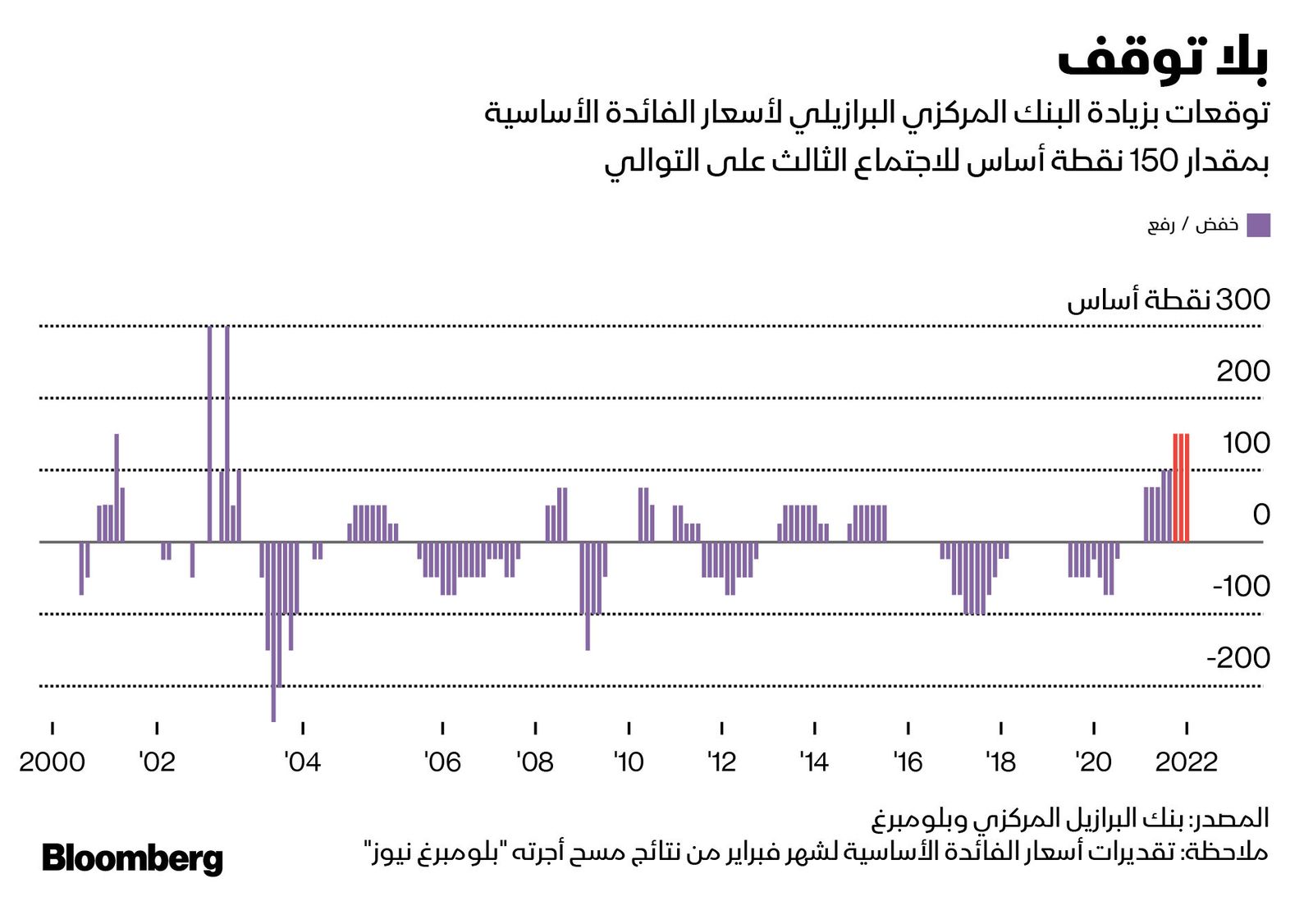 المصدر: بلومبرغ