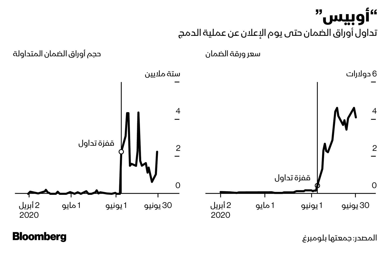 المصدر: بلومبرغ