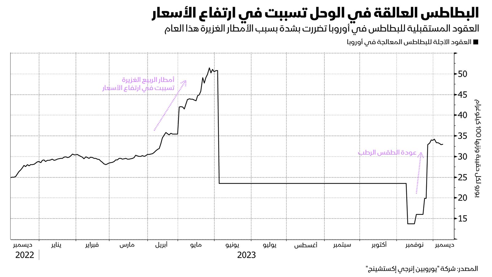 المصدر: بلومبرغ