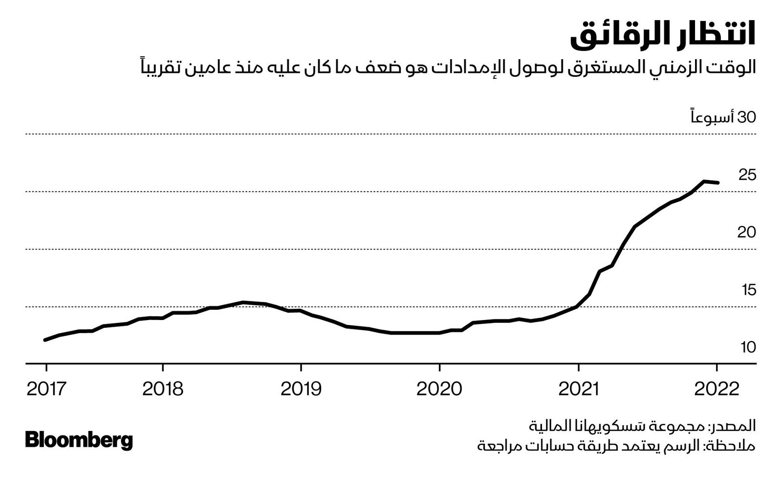 المصدر: بلومبرغ