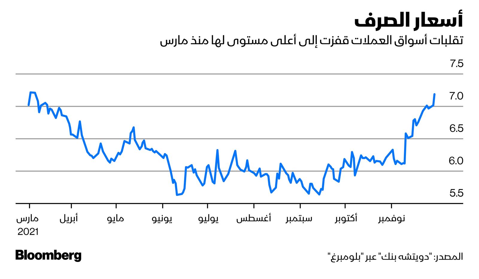 المصدر: بلومبرغ