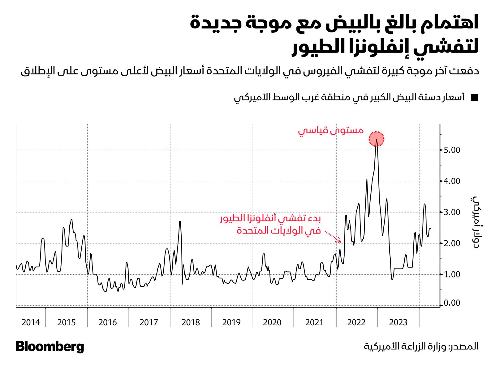 المصدر: بلومبرغ