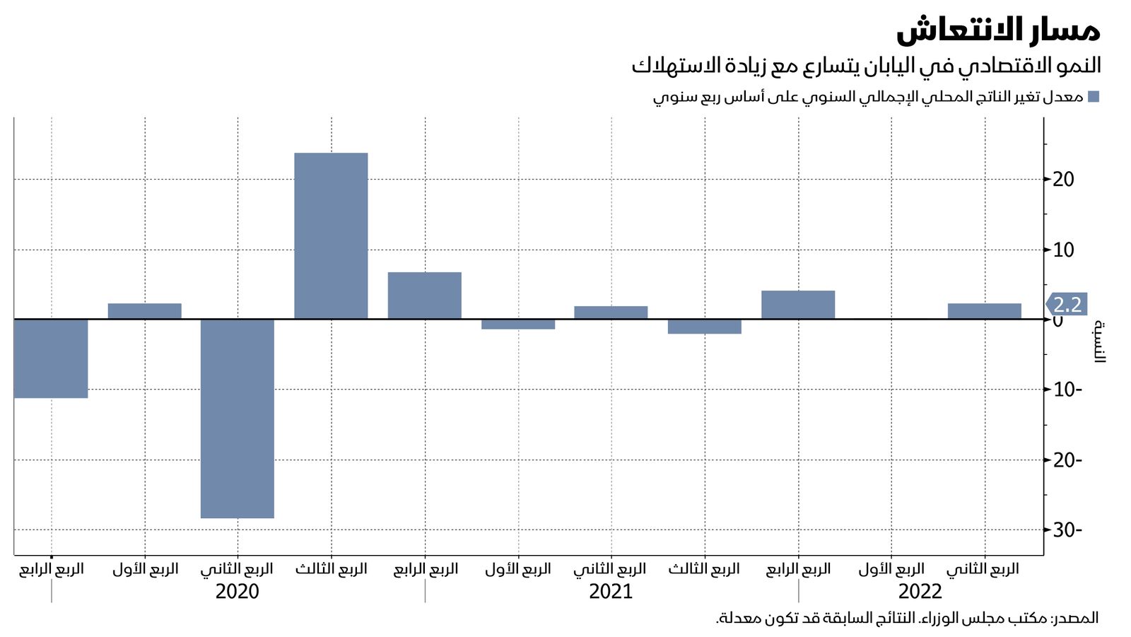 المصدر: بلومبرغ