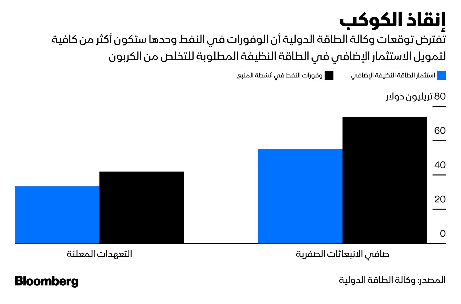 المصدر: بلومبرغ