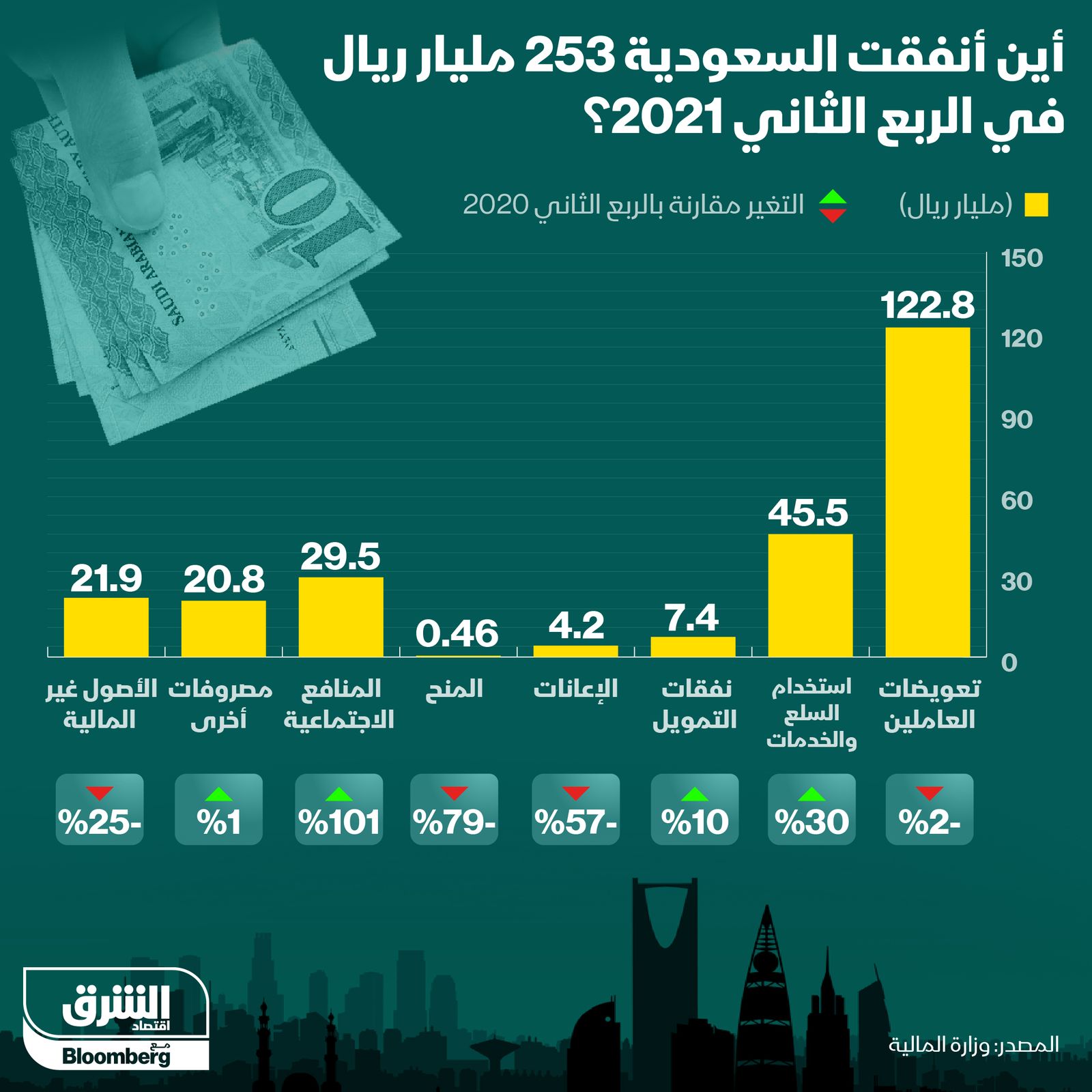 المصدر: الشرق