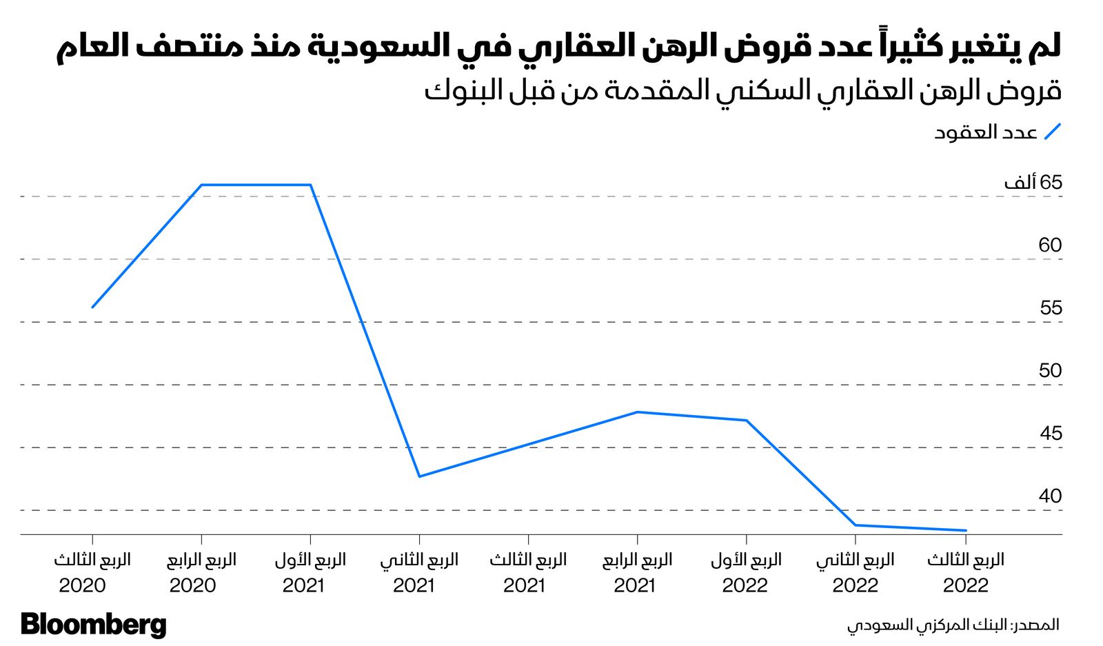 المصدر: بلومبرغ