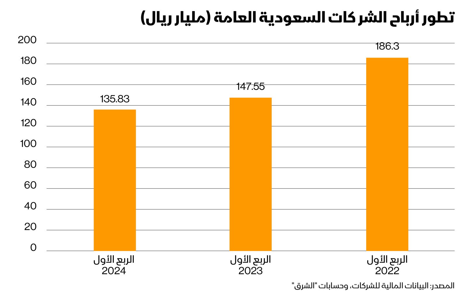 المصدر: الشرق