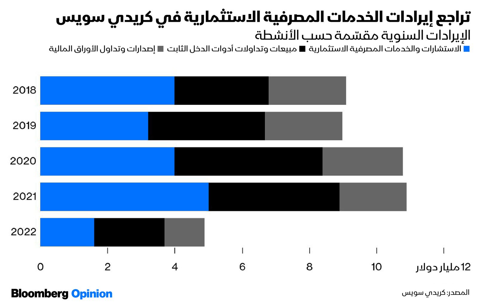 المصدر: بلومبرغ