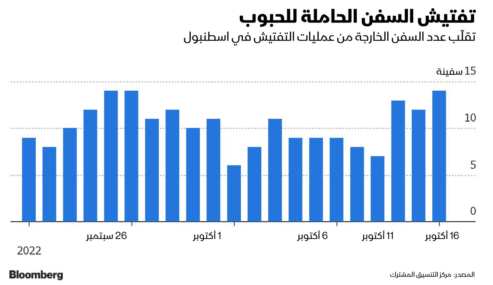 المصدر: بلومبرغ