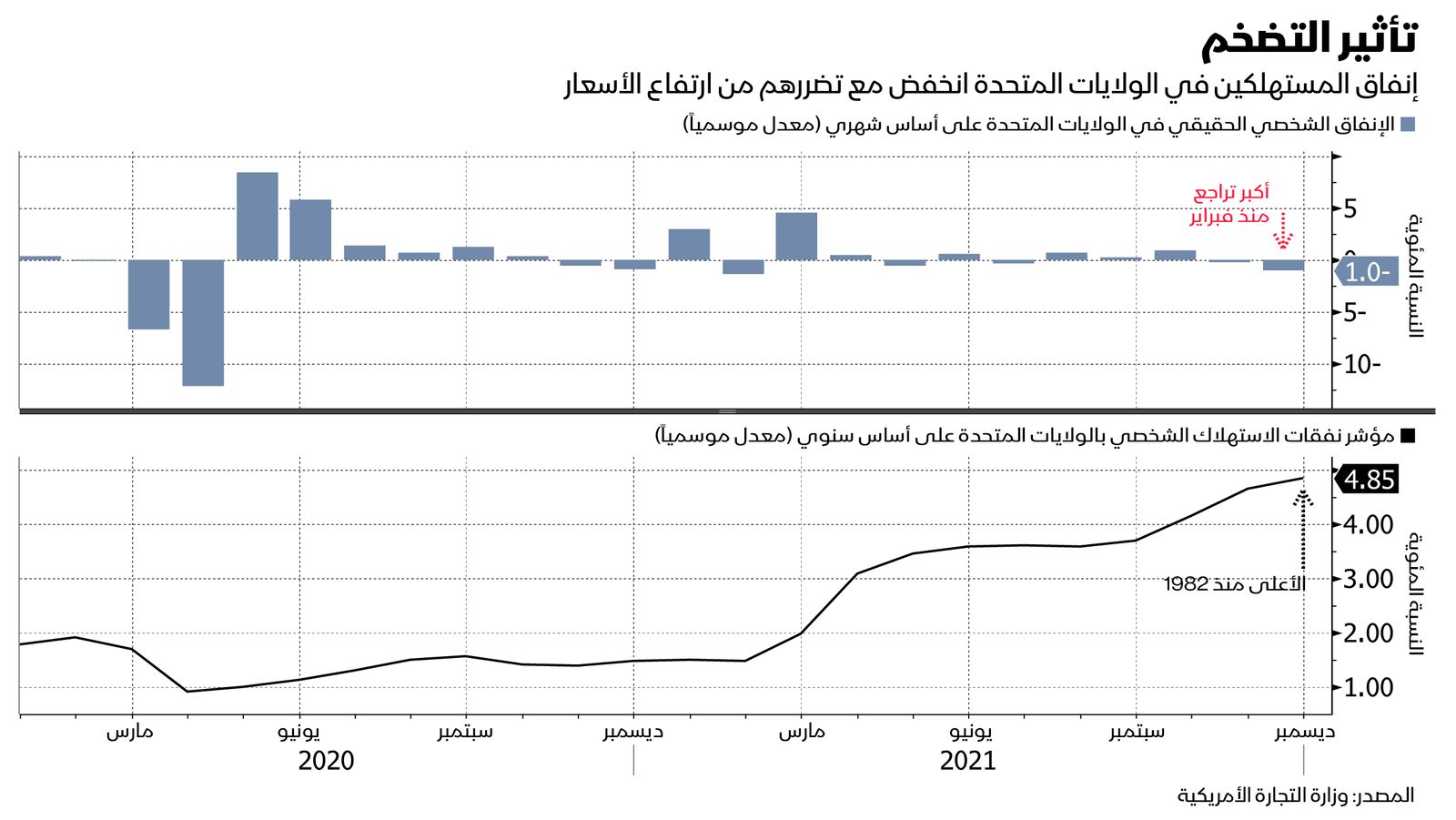 المصدر: بلومبرغ