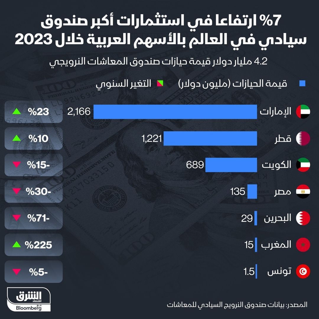 المصدر: الشرق