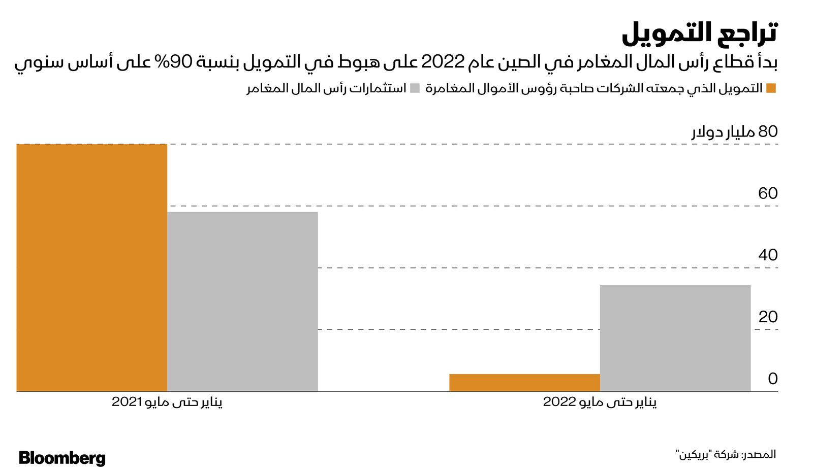 المصدر: بلومبرغ