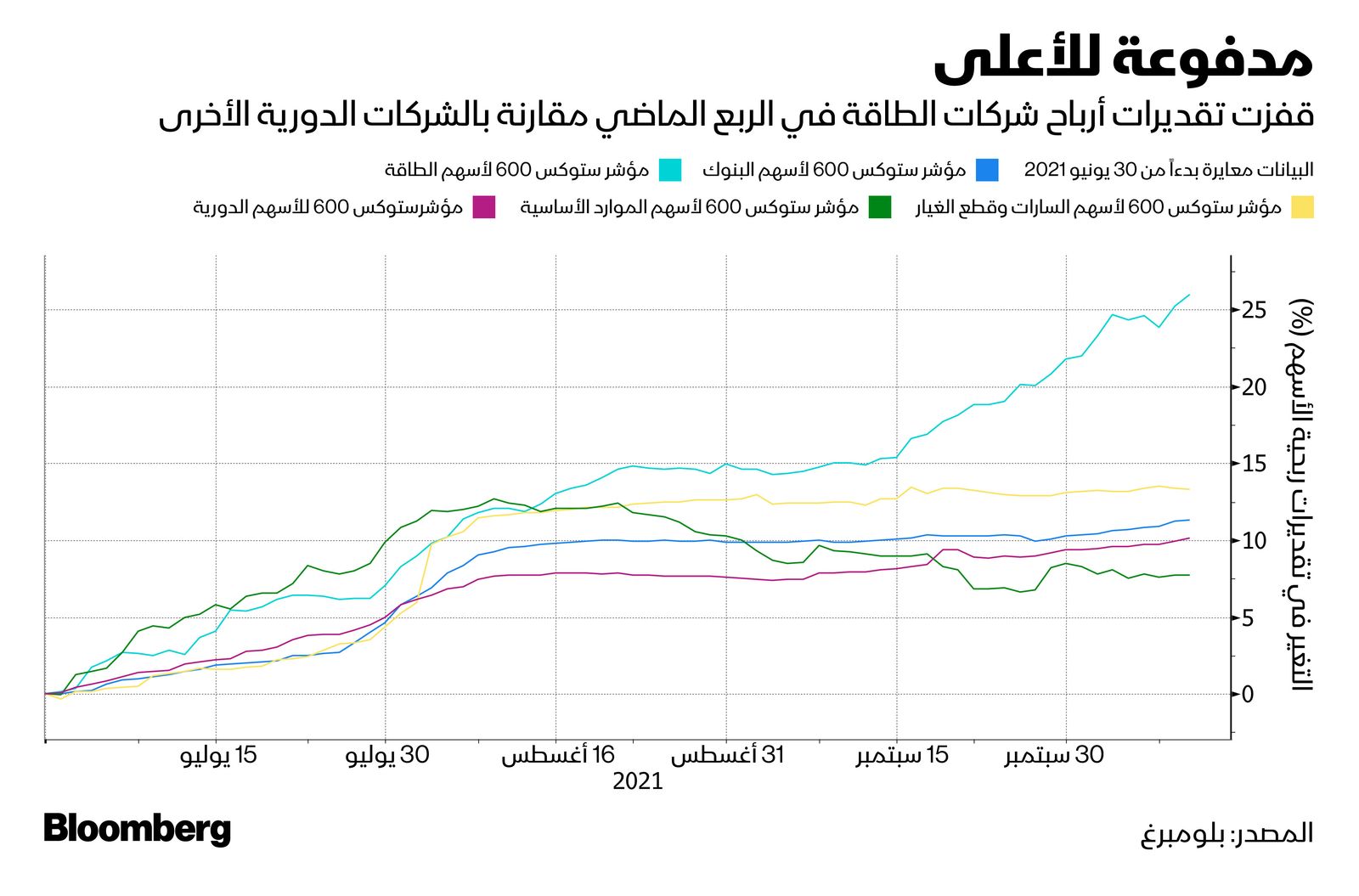 المصدر: بلومبرغ