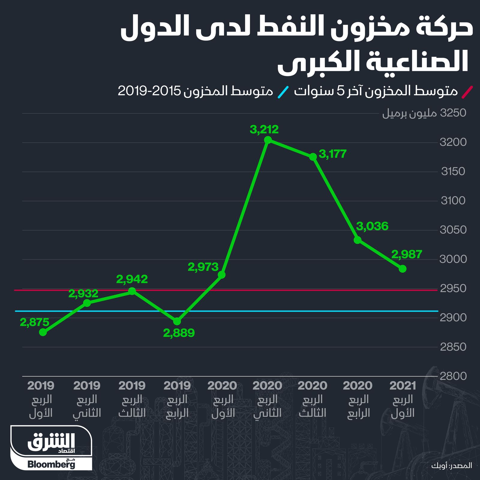 المصدر: الشرق