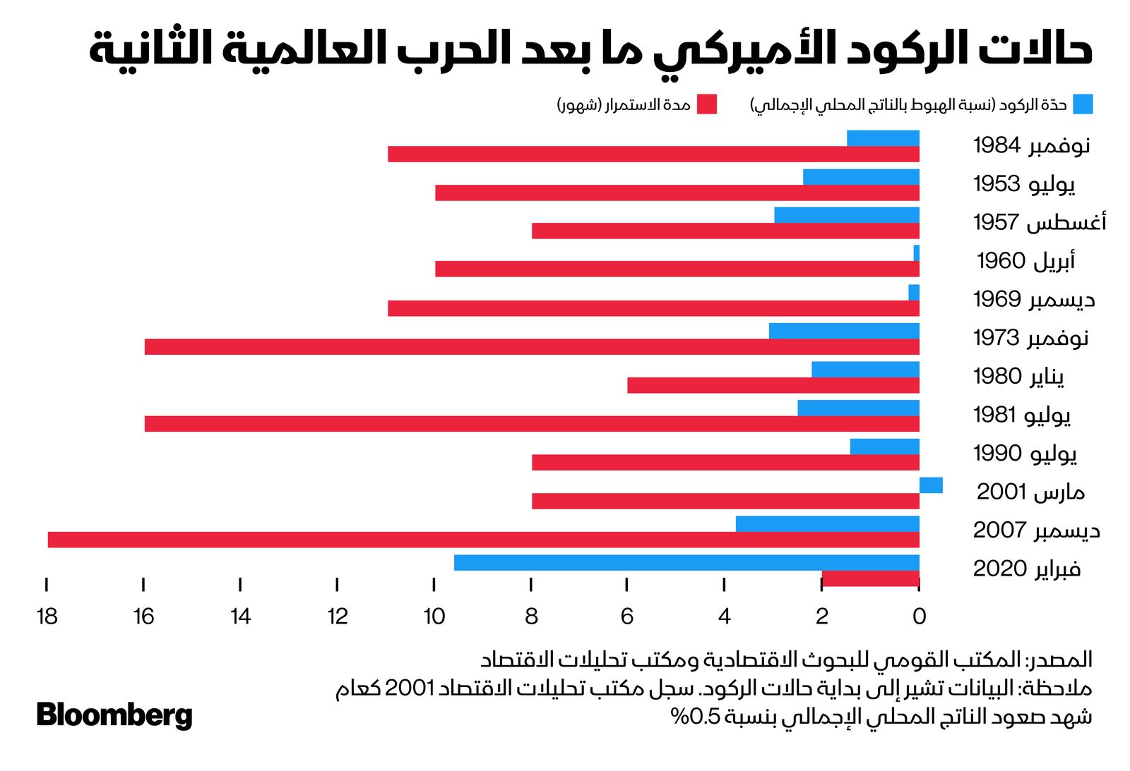 المصدر: بلومبرغ