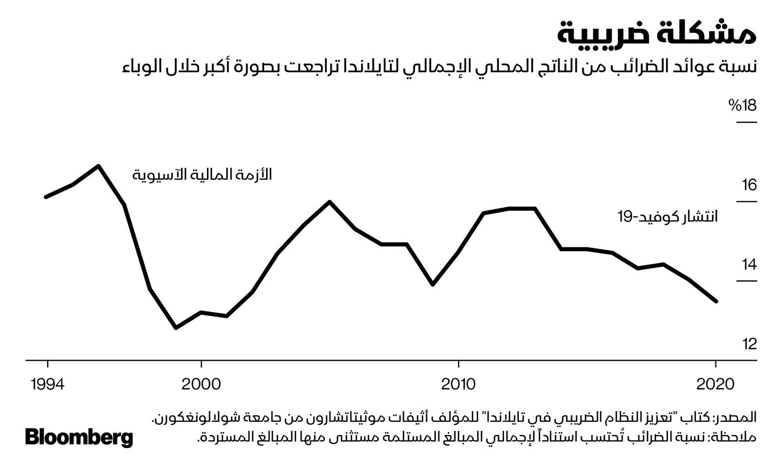 المصدر: بلومبرغ