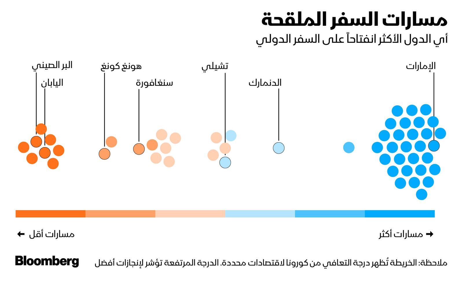 المصدر: بلومبرغ