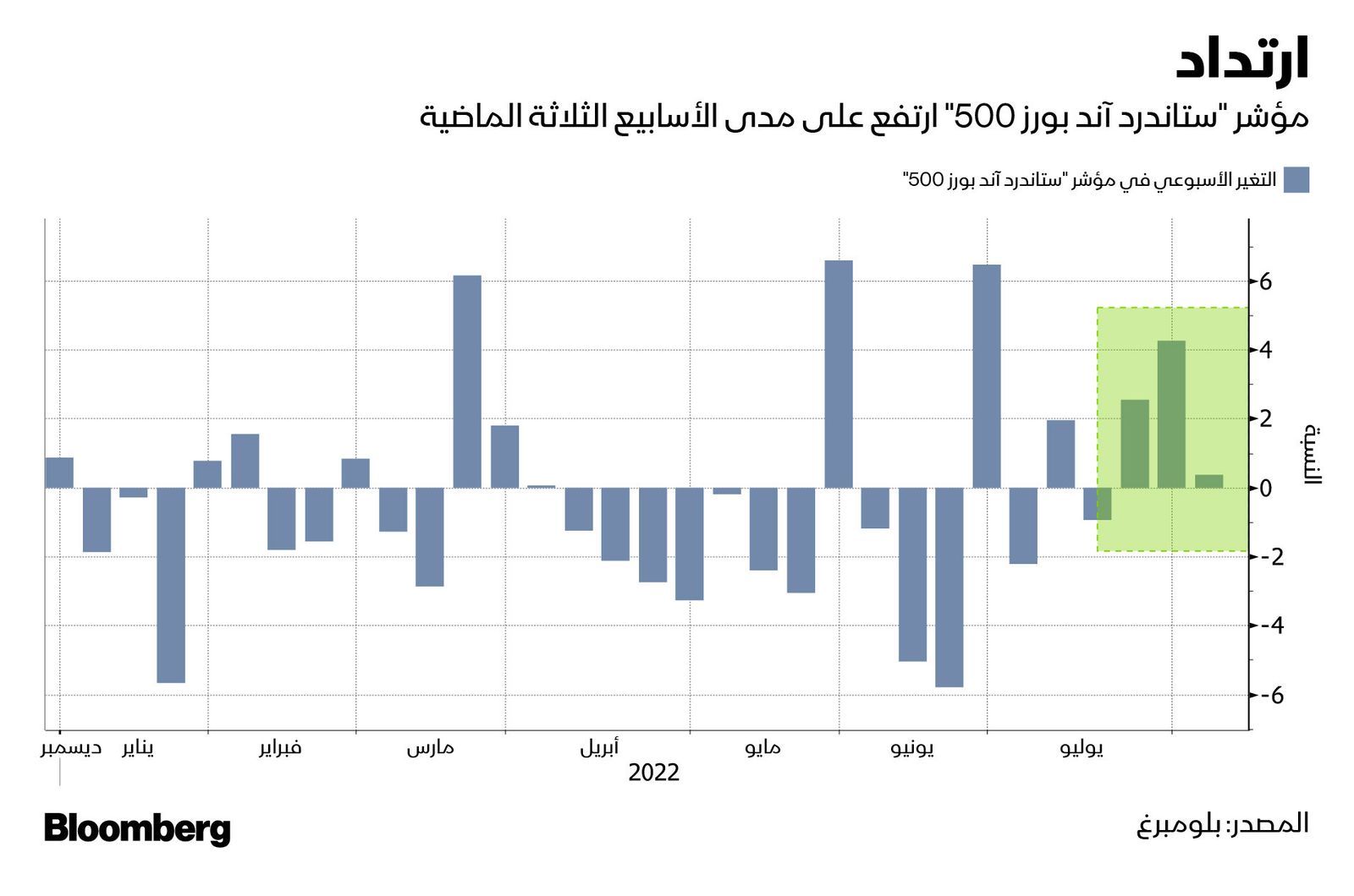 المصدر: بلومبرغ