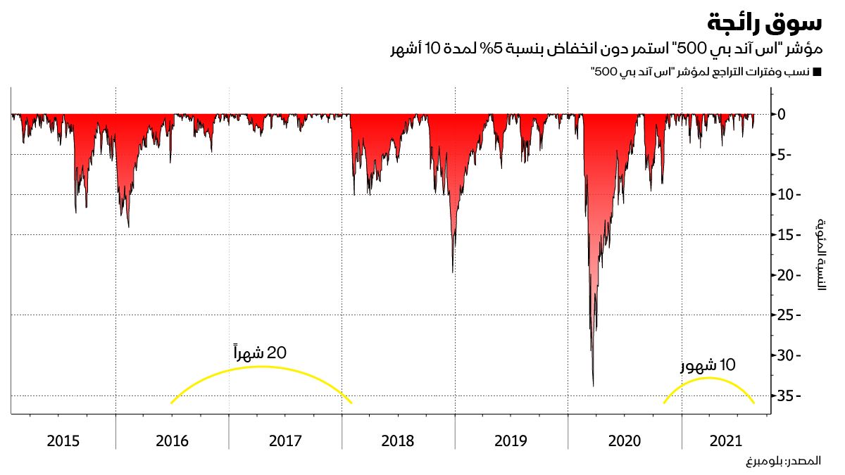 المصدر: بلومبرغ