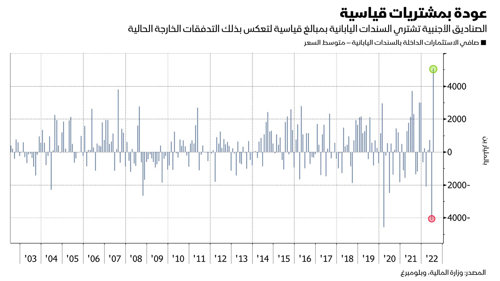 المصدر: بلومبرغ