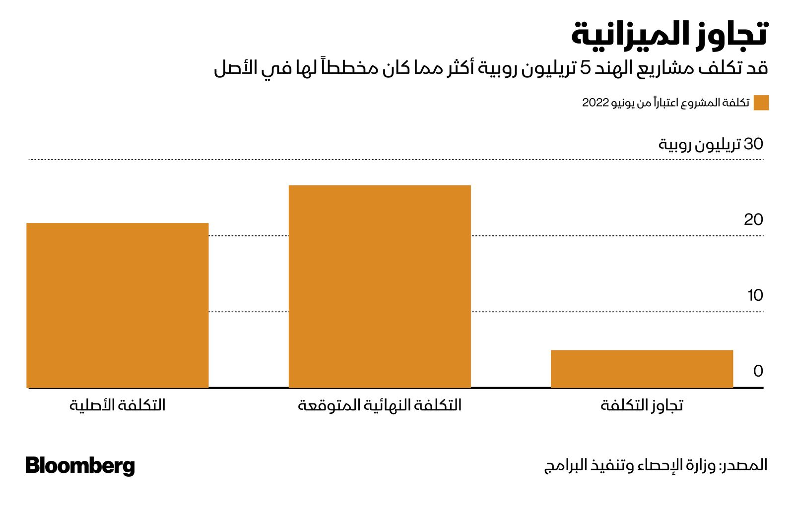 المصدر: بلومبرغ