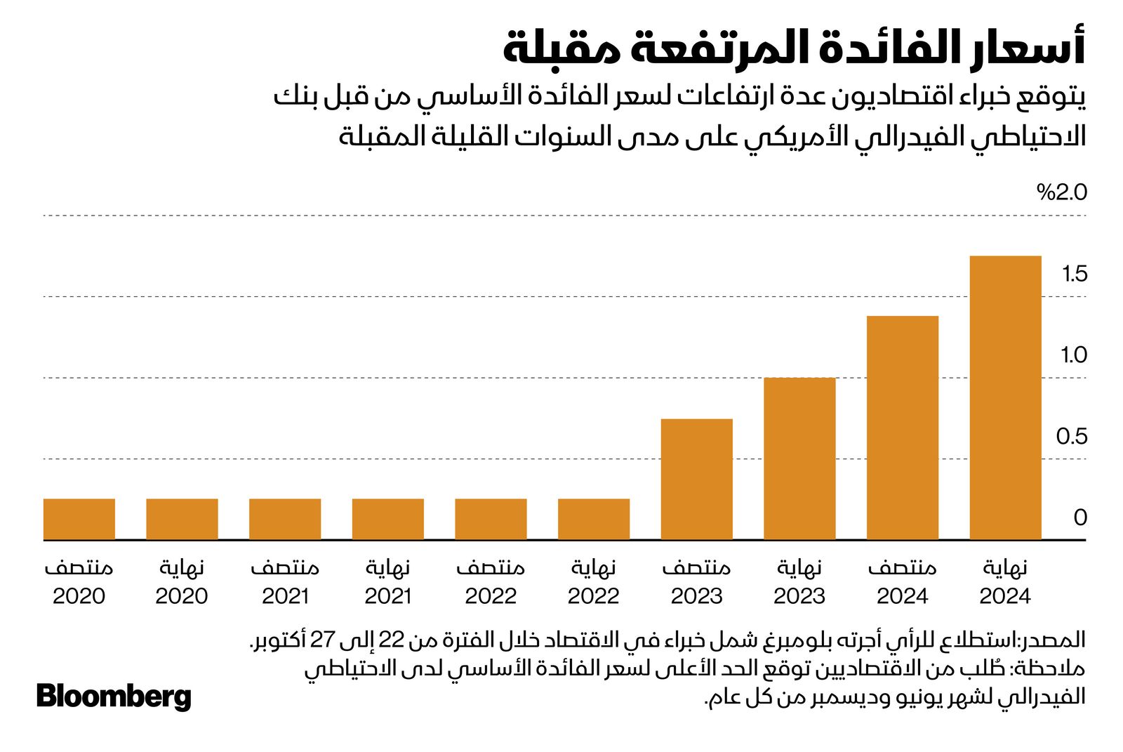 المصدر: بلومبرغ