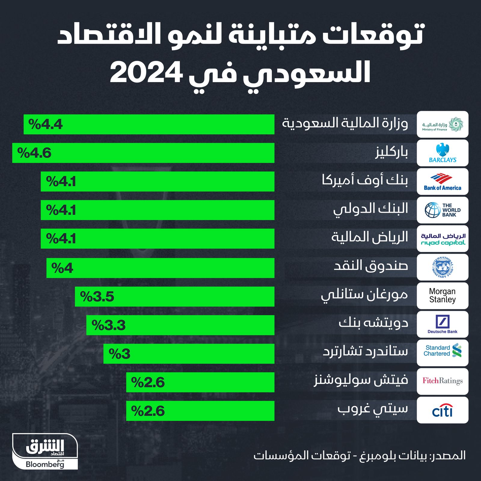 المصدر: الشرق