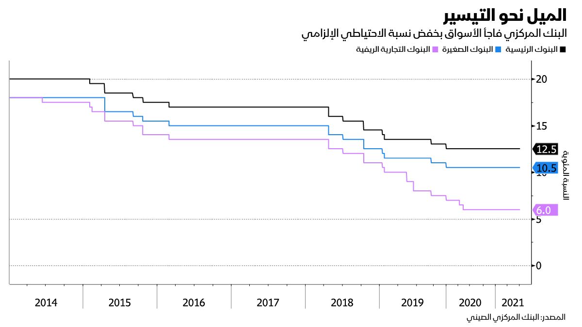 المصدر: بلومبرغ