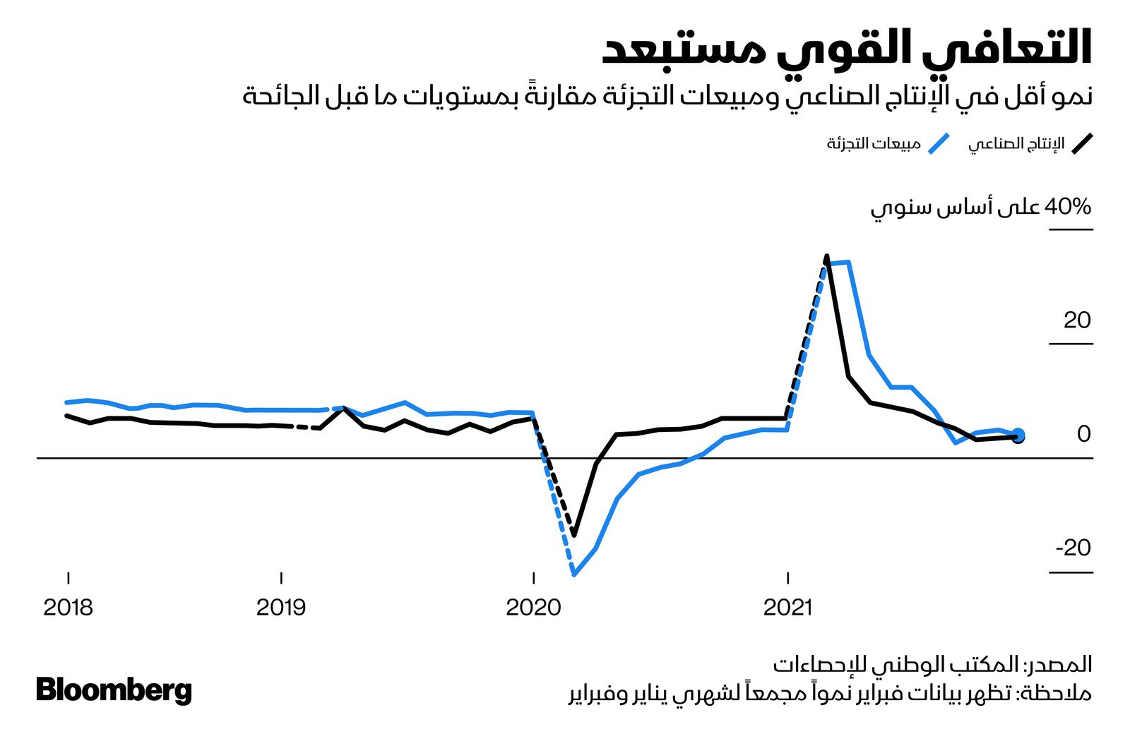 المصدر: بلومبرغ