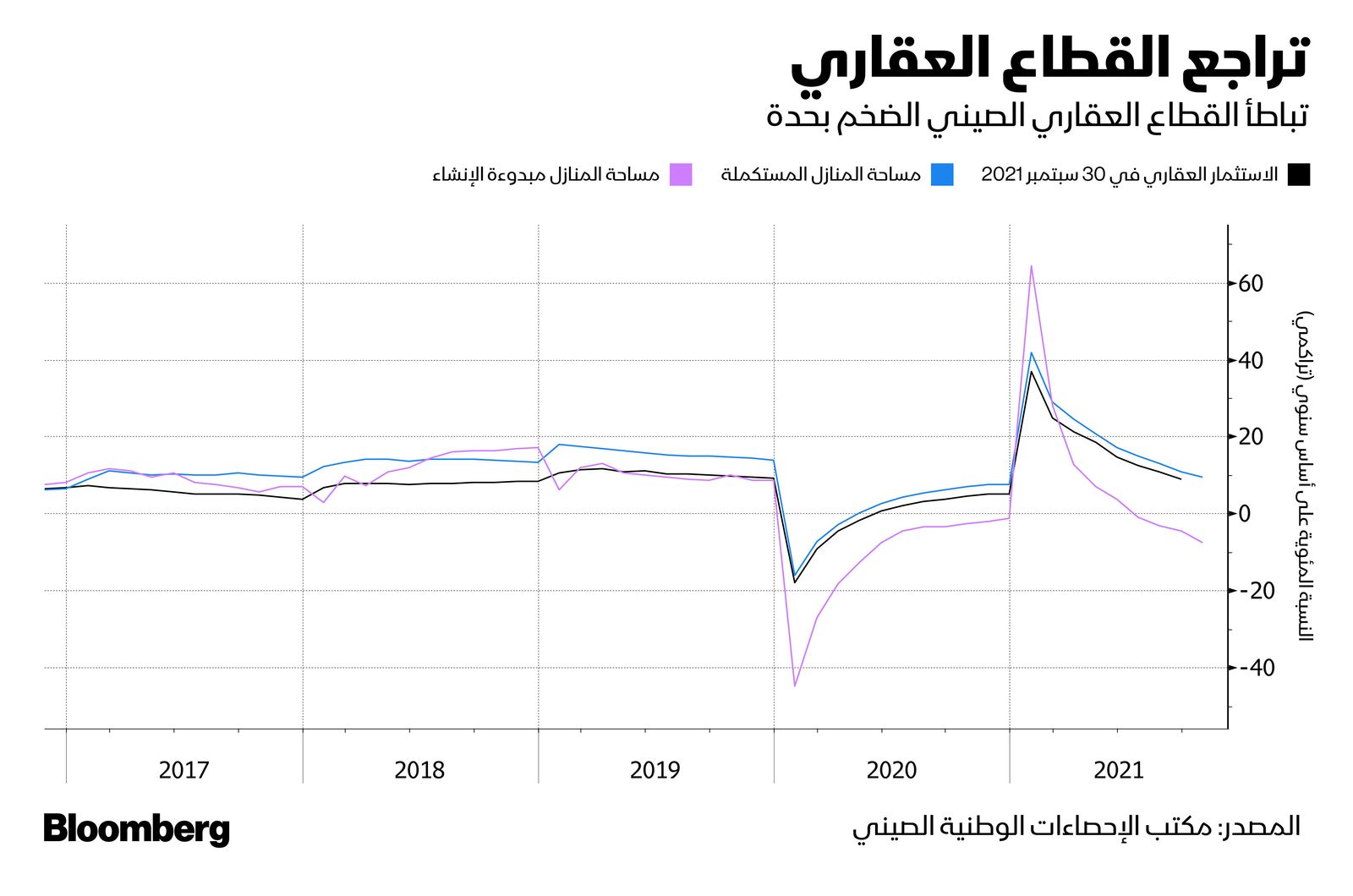 المصدر: بلومبرغ