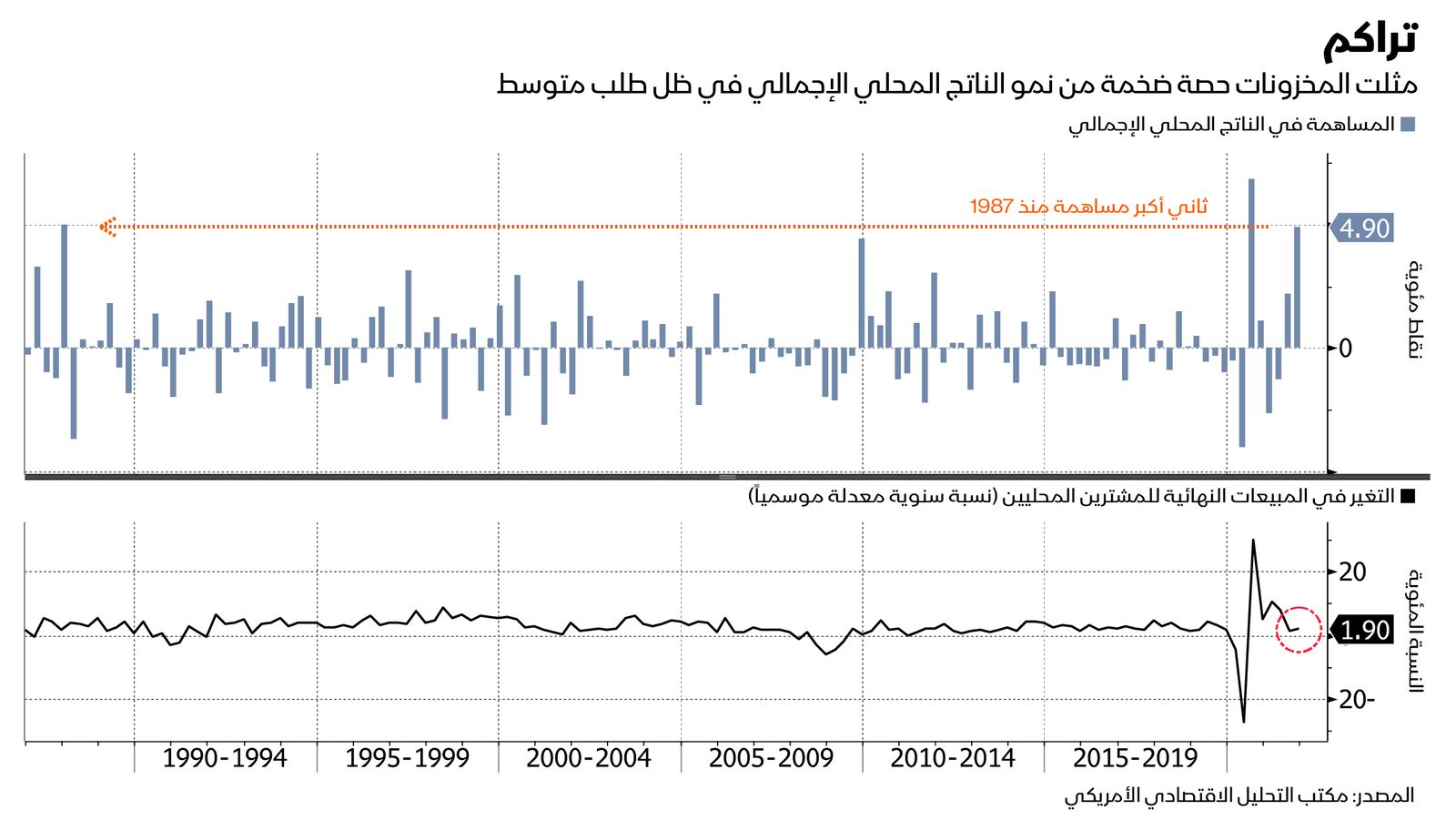 المصدر: بلومبرغ