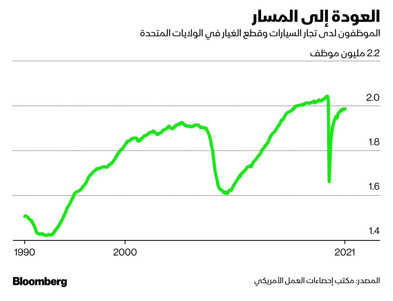 المصدر: بلومبرغ