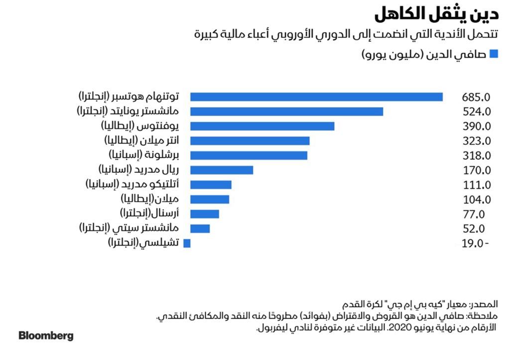 المصدر: بلومبرغ