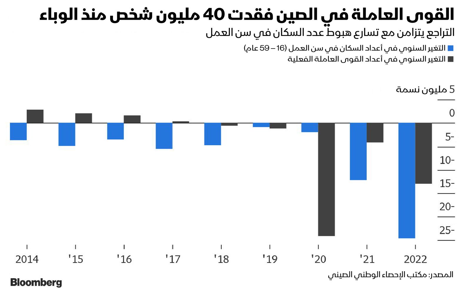 المصدر: بلومبرغ